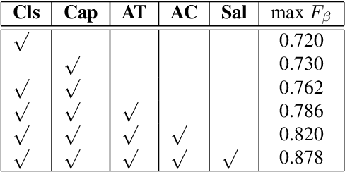 Figure 2 for Multi-source weak supervision for saliency detection