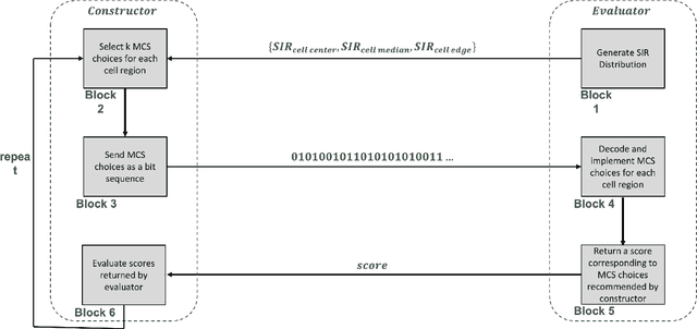 Figure 2 for Reinforcement Learning for Standards Design