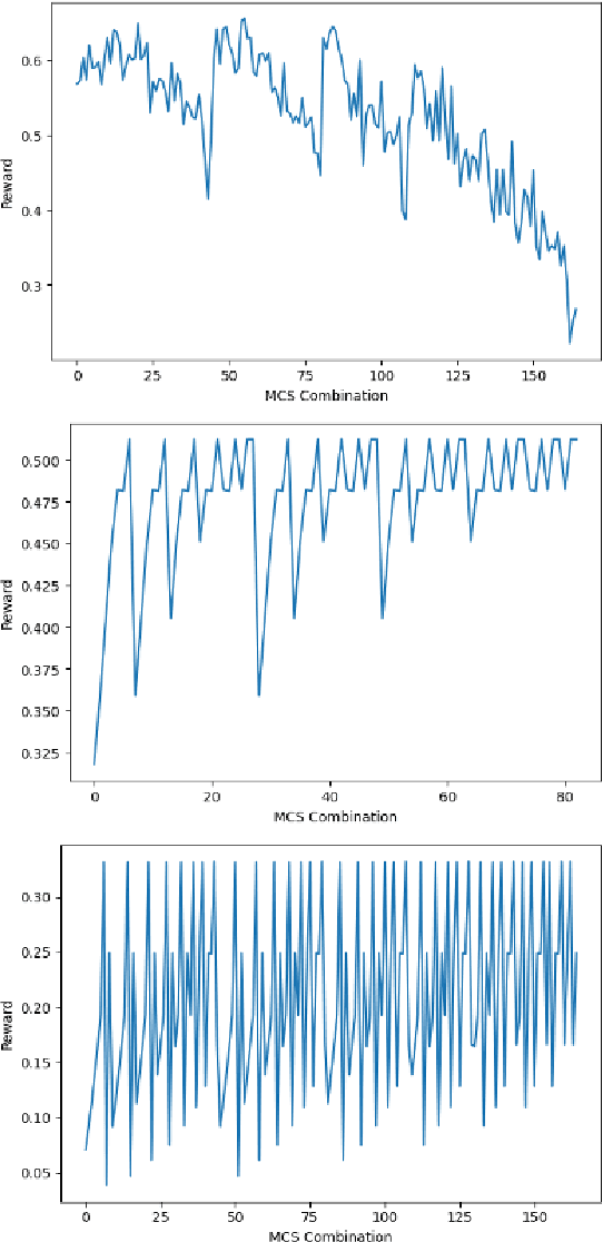 Figure 4 for Reinforcement Learning for Standards Design