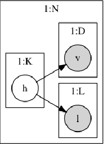Figure 1 for Multi-Label Learning with Provable Guarantee