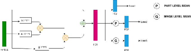 Figure 3 for Using Keypoint Matching and Interactive Self Attention Network to verify Retail POSMs