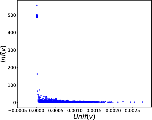 Figure 3 for Improving Robustness of Attention Models on Graphs