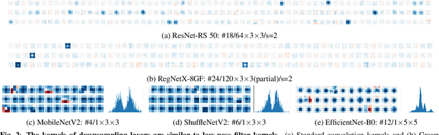 Figure 3 for Efficient CNN Architecture Design Guided by Visualization