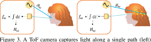 Figure 3 for Hair Segmentation on Time-of-Flight RGBD Images