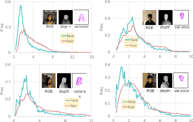 Figure 4 for Hair Segmentation on Time-of-Flight RGBD Images