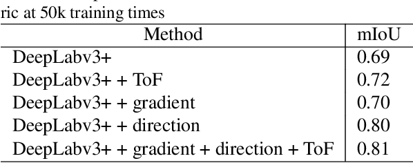 Figure 1 for Hair Segmentation on Time-of-Flight RGBD Images