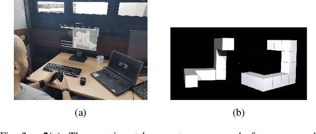 Figure 2 for Human operator cognitive availability aware Mixed-Initiative control