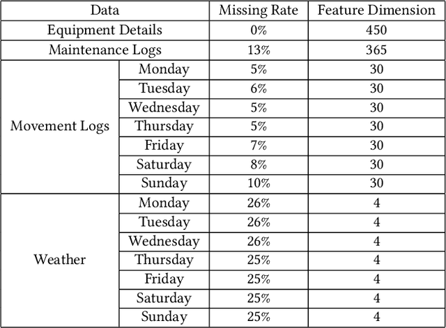 Figure 2 for Sample Adaptive Multiple Kernel Learning for Failure Prediction of Railway Points