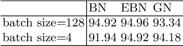 Figure 4 for Extended Batch Normalization