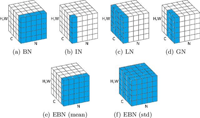 Figure 1 for Extended Batch Normalization