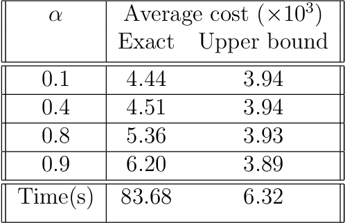 Figure 2 for Risk-Averse Receding Horizon Motion Planning
