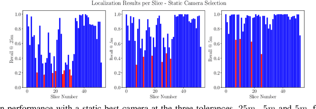 Figure 2 for Improving Worst Case Visual Localization Coverage via Place-specific Sub-selection in Multi-camera Systems