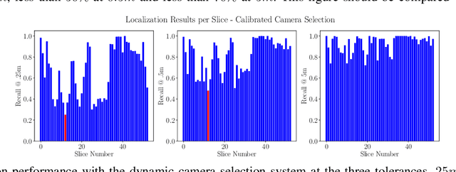 Figure 3 for Improving Worst Case Visual Localization Coverage via Place-specific Sub-selection in Multi-camera Systems