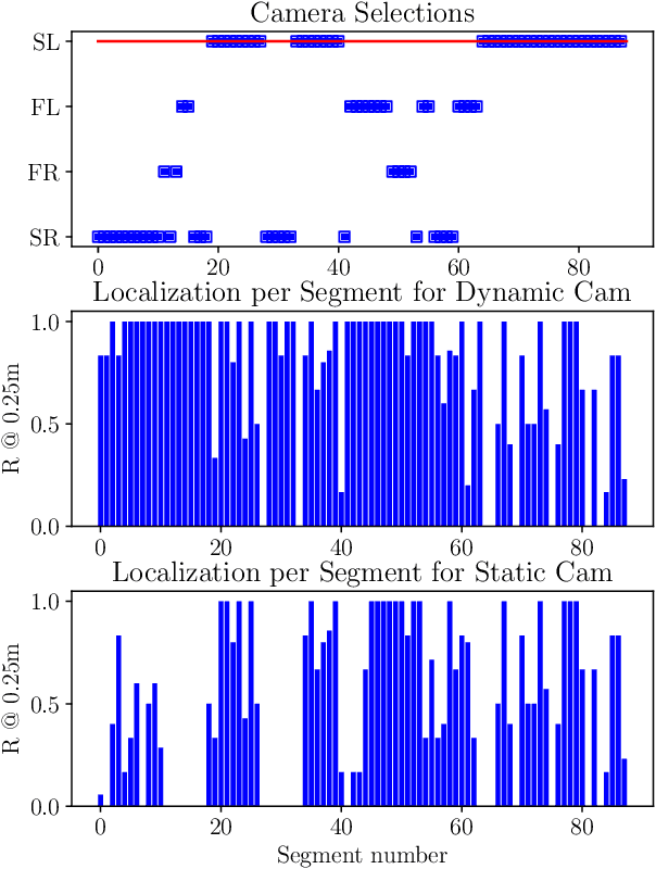 Figure 4 for Improving Worst Case Visual Localization Coverage via Place-specific Sub-selection in Multi-camera Systems