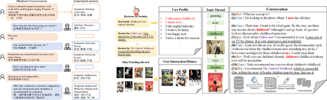Figure 1 for TopicRefine: Joint Topic Prediction and Dialogue Response Generation for Multi-turn End-to-End Dialogue System