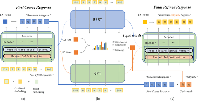 Figure 3 for TopicRefine: Joint Topic Prediction and Dialogue Response Generation for Multi-turn End-to-End Dialogue System