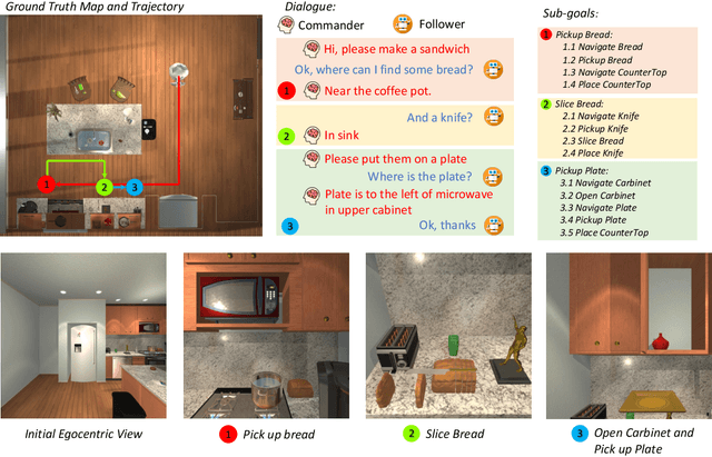 Figure 1 for JARVIS: A Neuro-Symbolic Commonsense Reasoning Framework for Conversational Embodied Agents