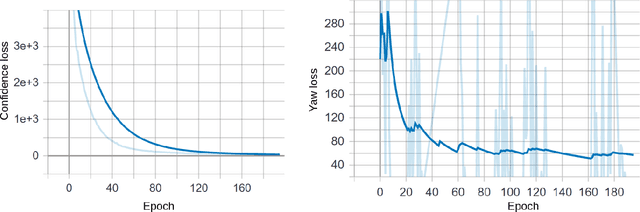 Figure 4 for Simultaneous face detection and 360 degree headpose estimation