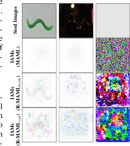 Figure 2 for On Fast Adversarial Robustness Adaptation in Model-Agnostic Meta-Learning