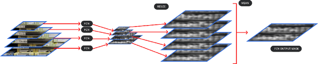 Figure 1 for Weakly Supervised Object Localization on grocery shelves using simple FCN and Synthetic Dataset