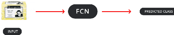 Figure 3 for Weakly Supervised Object Localization on grocery shelves using simple FCN and Synthetic Dataset