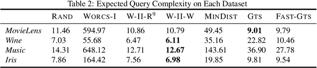 Figure 3 for Comparison Based Learning from Weak Oracles