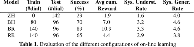 Figure 1 for Joint On-line Learning of a Zero-shot Spoken Semantic Parser and a Reinforcement Learning Dialogue Manager