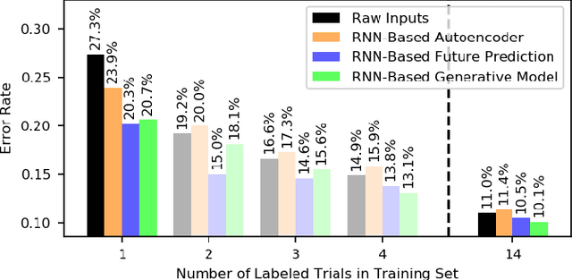 Figure 3 for Automated Surgical Activity Recognition with One Labeled Sequence