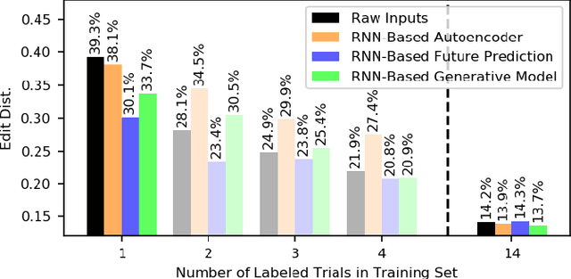 Figure 4 for Automated Surgical Activity Recognition with One Labeled Sequence