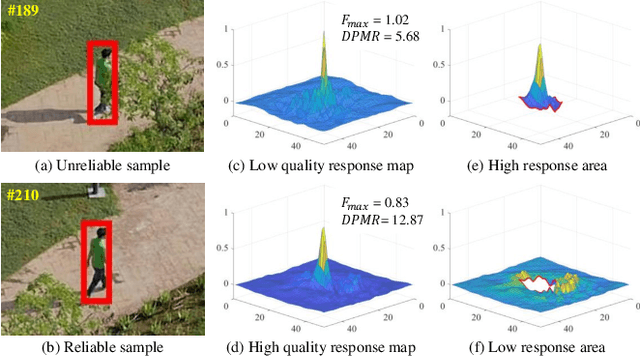 Figure 2 for Training-Set Distillation for Real-Time UAV Object Tracking