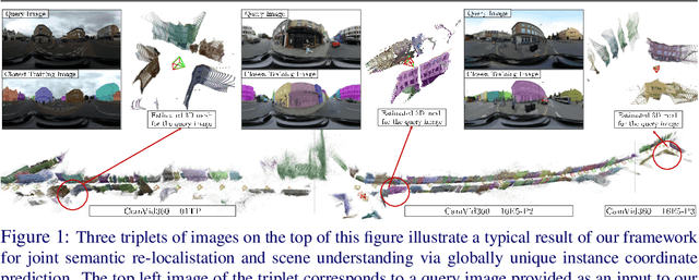 Figure 1 for Large Scale Joint Semantic Re-Localisation and Scene Understanding via Globally Unique Instance Coordinate Regression
