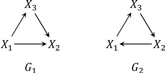 Figure 2 for On the Role of Sparsity and DAG Constraints for Learning Linear DAGs