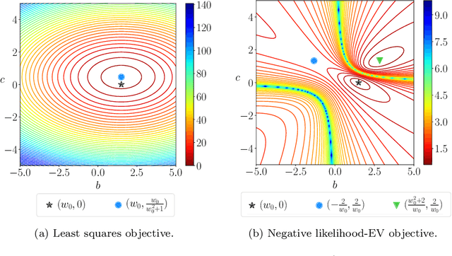 Figure 3 for On the Role of Sparsity and DAG Constraints for Learning Linear DAGs