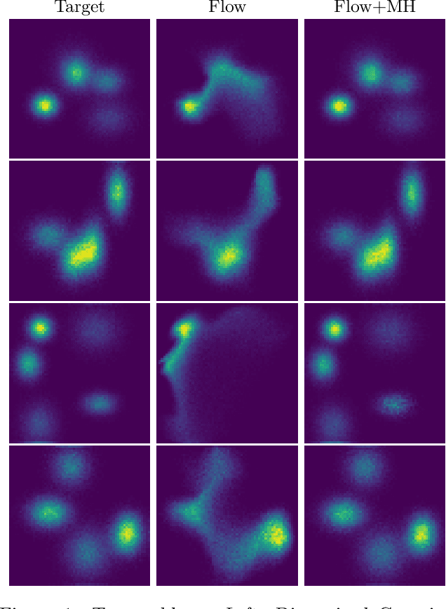 Figure 1 for Sampling in Combinatorial Spaces with SurVAE Flow Augmented MCMC