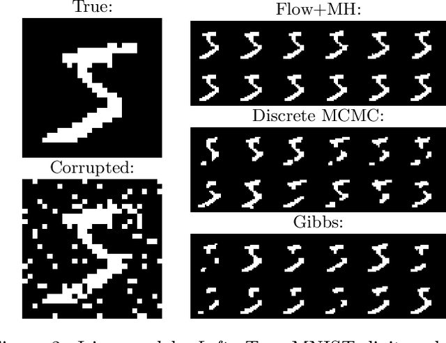 Figure 3 for Sampling in Combinatorial Spaces with SurVAE Flow Augmented MCMC