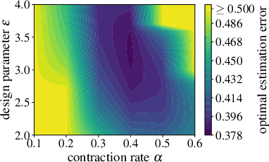 Figure 2 for Neural Stochastic Contraction Metrics for Robust Control and Estimation