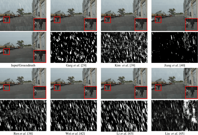 Figure 4 for A Survey on Rain Removal from Video and Single Image