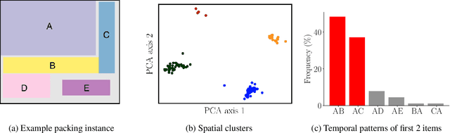 Figure 2 for Towards Effective Human-AI Teams: The Case of Human-Robot Packing