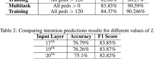 Figure 3 for Single Shot Multitask Pedestrian Detection and Behavior Prediction