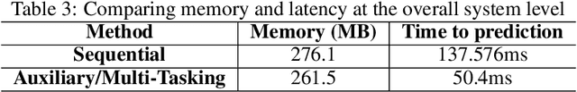 Figure 4 for Single Shot Multitask Pedestrian Detection and Behavior Prediction