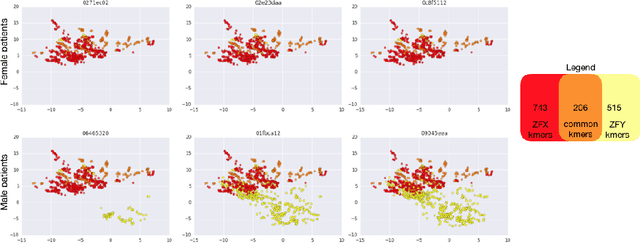 Figure 4 for Towards the Latent Transcriptome