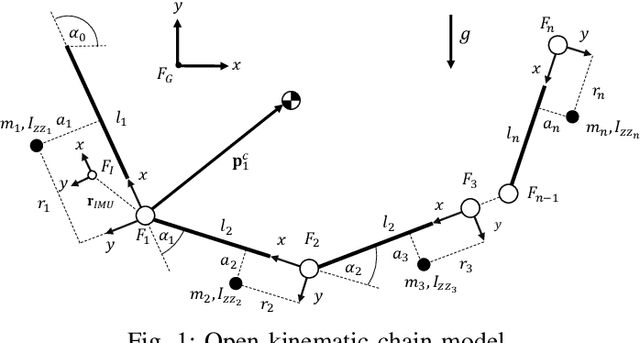 Figure 1 for Ballistic Multibody Estimator for 2D Open Kinematic Chain