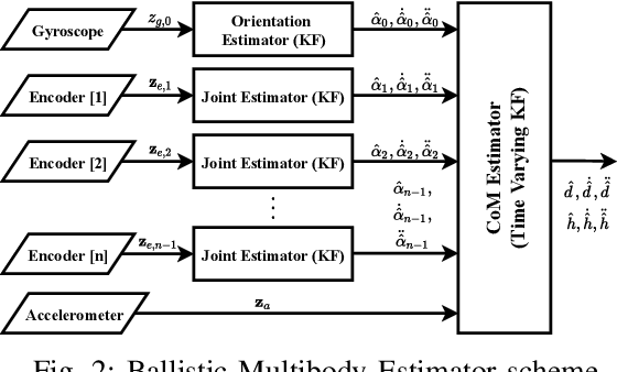 Figure 2 for Ballistic Multibody Estimator for 2D Open Kinematic Chain