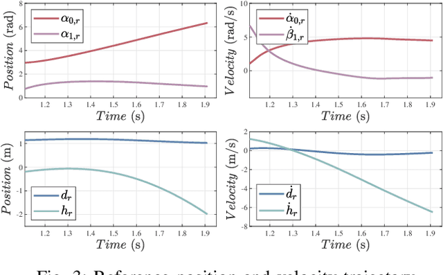 Figure 3 for Ballistic Multibody Estimator for 2D Open Kinematic Chain