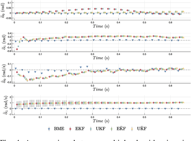 Figure 4 for Ballistic Multibody Estimator for 2D Open Kinematic Chain