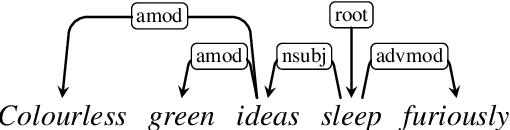 Figure 1 for Do Syntactic Probes Probe Syntax? Experiments with Jabberwocky Probing