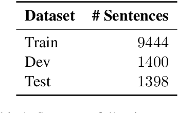 Figure 2 for Do Syntactic Probes Probe Syntax? Experiments with Jabberwocky Probing