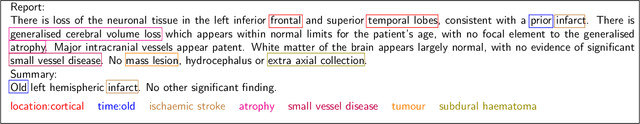 Figure 1 for Named Entity Recognition for Electronic Health Records: A Comparison of Rule-based and Machine Learning Approaches