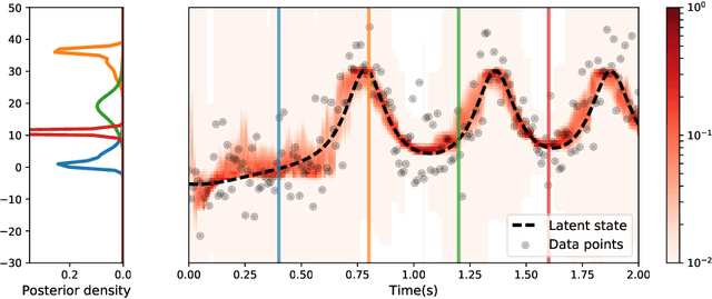 Figure 1 for The Kernel Mixture Network: A Nonparametric Method for Conditional Density Estimation of Continuous Random Variables