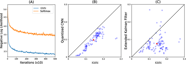 Figure 2 for The Kernel Mixture Network: A Nonparametric Method for Conditional Density Estimation of Continuous Random Variables